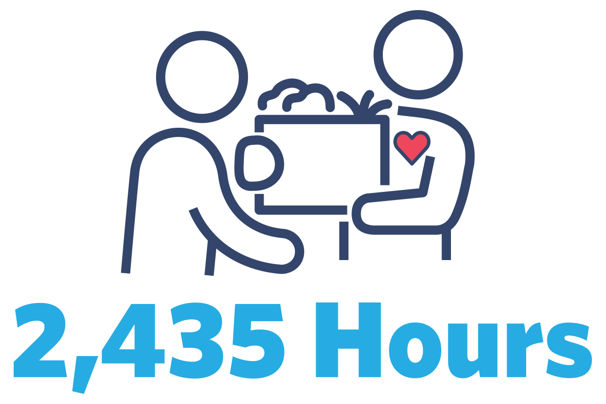 icon: Two figures with a Box and Heart