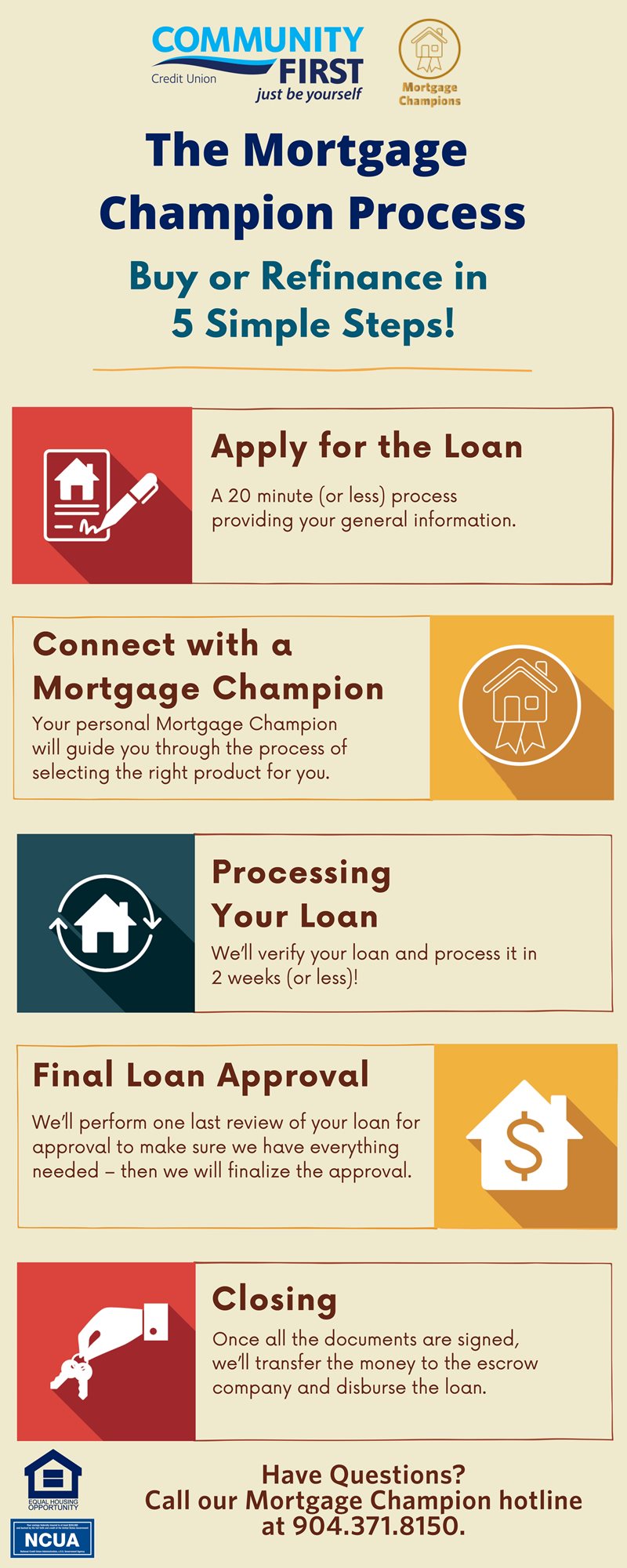 the mortgage champion process - buy or refinance in 5 simple steps